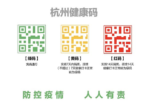 Новость проекта. Для защиты от коронавируса Китай приказывает граждан сканировать QR-коды